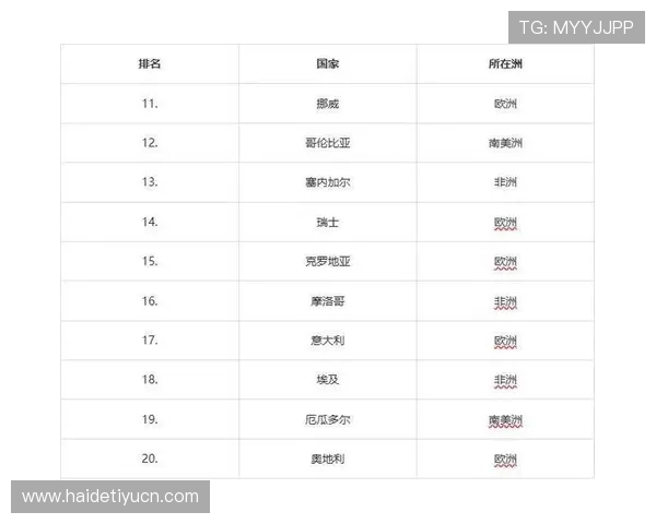 2026年非洲区世界杯预选赛积分榜实时更新及各队最新排名情况