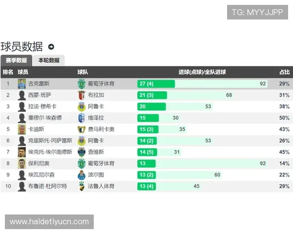 现金168买球平台提供丰富的赛事直播和实时比分，提升您的投注体验