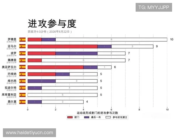 2026年世界杯西班牙队与沙特队的战术体系和实力差距详细解析